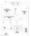 Fig. 03 - Method and apparatus for managing communication interfaces in a communication system
