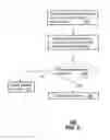 Fig. 10 - Method and apparatus for managing communication interfaces in a communication system