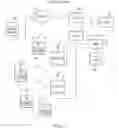 Fig. 02 - Device and method for communication using a common identifier