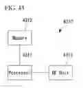 Fig. 44 - METHOD AND DEVICE FOR TRANSMITTING UPLINK MULTI-USER DATA IN WIRELESS COMMUNICATION SYSTEM