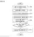 Fig. 05 - Server device and terminal device transmitting audio signal