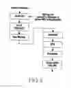 Fig. 06 - Method and apparatus for operating transmission/reception terminal through resource allocation of D2D communication in wireless communication system