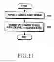 Fig. 13 - Method and apparatus for operating transmission/reception terminal through resource allocation of D2D communication in wireless communication system
