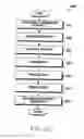 Fig. 14 - Method and apparatus for operating transmission/reception terminal through resource allocation of D2D communication in wireless communication system