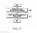 Fig. 19 - Method and apparatus for operating transmission/reception terminal through resource allocation of D2D communication in wireless communication system