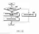 Fig. 23 - Method and apparatus for operating transmission/reception terminal through resource allocation of D2D communication in wireless communication system