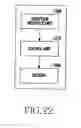 Fig. 24 - Method and apparatus for operating transmission/reception terminal through resource allocation of D2D communication in wireless communication system