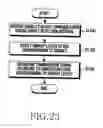 Fig. 25 - Method and apparatus for operating transmission/reception terminal through resource allocation of D2D communication in wireless communication system