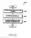 Fig. 26 - Method and apparatus for operating transmission/reception terminal through resource allocation of D2D communication in wireless communication system