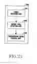 Fig. 27 - Method and apparatus for operating transmission/reception terminal through resource allocation of D2D communication in wireless communication system