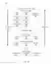 Fig. 17 - Complementary activity based on availability of functionality
