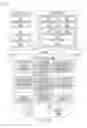 Fig. 18 - Complementary activity based on availability of functionality