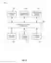 Fig. 03 - Self organizing system to implement emerging topologies