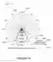 Fig. 19 - LED lighting methods and apparatus
