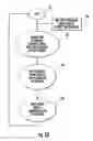 Fig. 09 - Light emitting diode failure detection system for a vehicle with pre-trip inspection