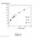 Fig. 10 - Extreme ultraviolet light generation system and method of generating extreme ultraviolet light