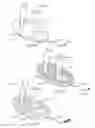 Fig. 71 - Standing surface to encourage movement