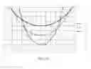 Fig. 79 - Standing surface to encourage movement