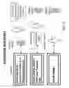 Fig. 13 - BEVERAGE DISPENSER