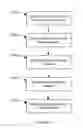 Fig. 10 - Systems and methods for pressure control in automated blending devices