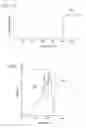 Fig. 14 - Image pickup element and endoscope device
