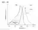 Fig. 16 - Image pickup element and endoscope device