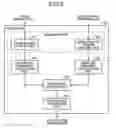 Fig. 03 - ELECTRONIC DEVICE AND COMPUTER-READABLE RECORDING MEDIUM
