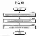 Fig. 10 - ELECTRONIC DEVICE AND COMPUTER-READABLE RECORDING MEDIUM