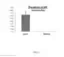Fig. 16 - Contribution of oxidative stress to AF electrograms