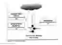 Fig. 09 - Multi-functional smart mobility aid devices and methods of use
