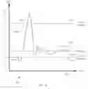 Fig. 12 - Method, system and apparatus for fall detection