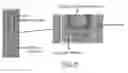 Fig. 10 - Biostable glucose permeable polymer