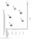 Fig. 48 - Measurement device