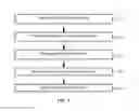 Fig. 14 - Wound closure apparatus and method