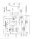 Fig. 31 - Surgical tool assembly including a console, plural surgical tools and a footswitch, wherein the console is able to custom map the footswitch to each surgical tool