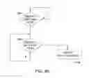 Fig. 42 - Surgical tool assembly including a console, plural surgical tools and a footswitch, wherein the console is able to custom map the footswitch to each surgical tool