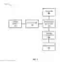 Fig. 02 - SYSTEM FOR LOCAL THERMAL TREATMENT