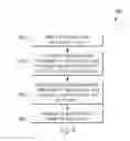 Fig. 10 - SURGICAL SYSTEM WITH SUBSTANCE DELIVERY SYSTEM