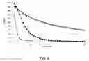 Fig. 03 - In vivo accelerated degradation of polysaccharide-containing fillers