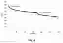 Fig. 05 - In vivo accelerated degradation of polysaccharide-containing fillers