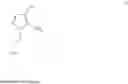 Fig. 02 - Fashionable copper shades in a nonionic base
