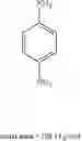 Fig. 08 - Fashionable copper shades in a nonionic base