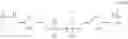 Fig. 13 - Oxidation coloring composition with protein-siloxane polymers