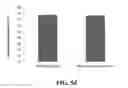 Fig. 18 - Method Of Counteracting The Impact Of Chronic Stress On Skin