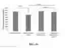 Fig. 21 - Method Of Counteracting The Impact Of Chronic Stress On Skin