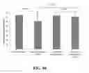 Fig. 22 - Method Of Counteracting The Impact Of Chronic Stress On Skin