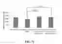 Fig. 25 - Method Of Counteracting The Impact Of Chronic Stress On Skin