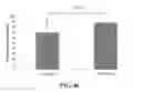 Fig. 29 - Method Of Counteracting The Impact Of Chronic Stress On Skin