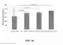 Fig. 33 - Method Of Counteracting The Impact Of Chronic Stress On Skin