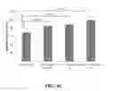 Fig. 34 - Method Of Counteracting The Impact Of Chronic Stress On Skin